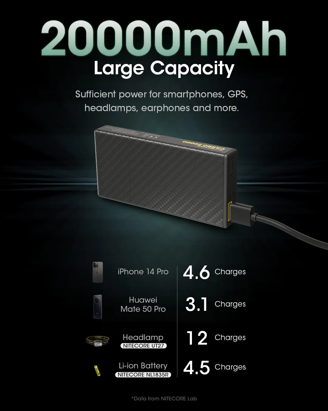 CARBO 20000 Carbon Fiber Energy Brick (20,000mAh 3A)