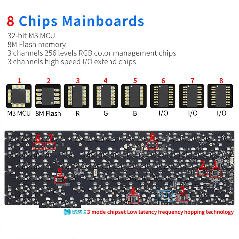 SKYLOONG GK980 1800 Compact 3-Mode RGB DIY Kit